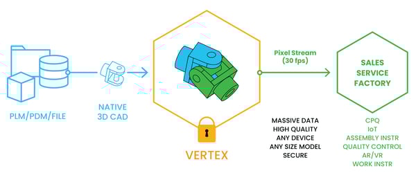 VertexEngage-WebImages