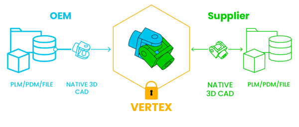 vertex-connect-diagram-1